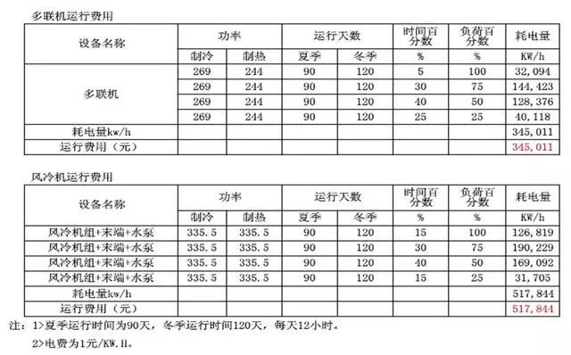 中央空调运行费用比较_20221218161632.jpg