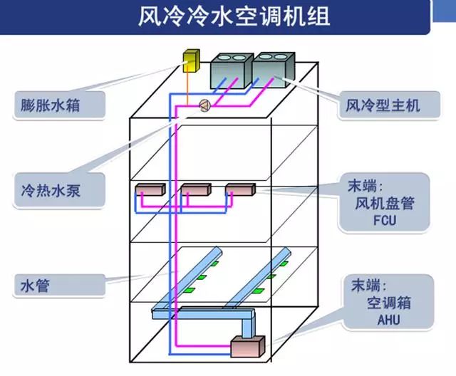 风冷冷水空调机组_20221218161437.jpg
