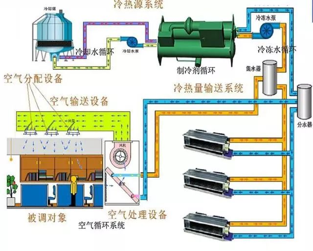 冷热源系统_20221218161218.jpg
