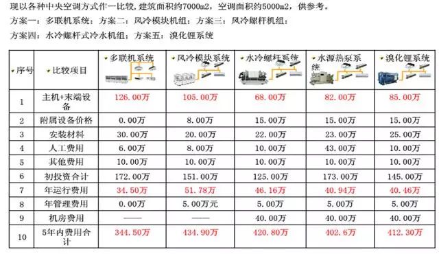 中央空调系统投资比较_20221218161611.jpg