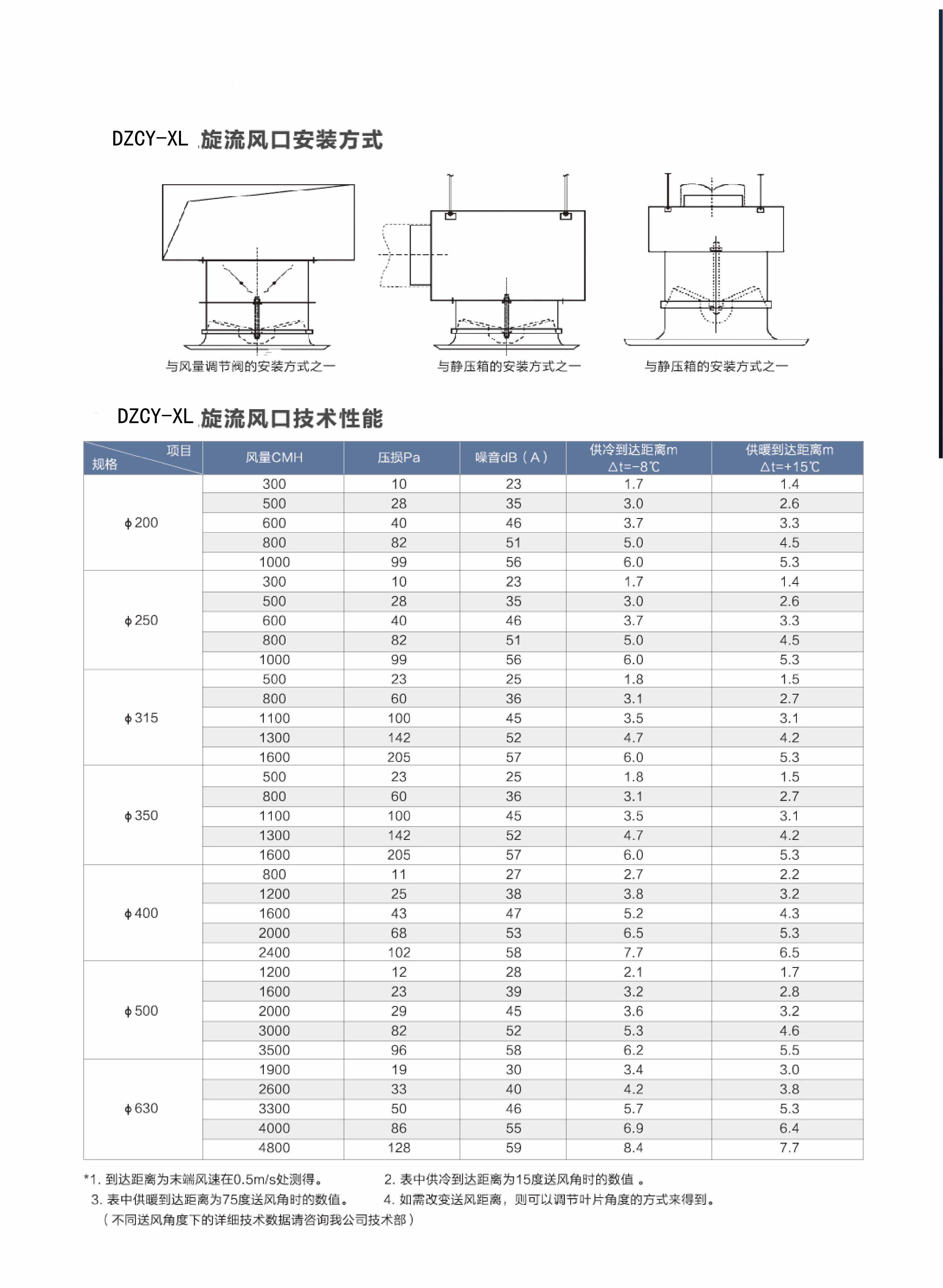 旋流风口安装方式