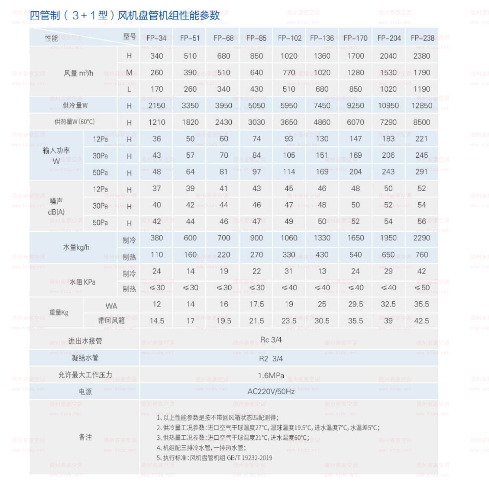四管制参数