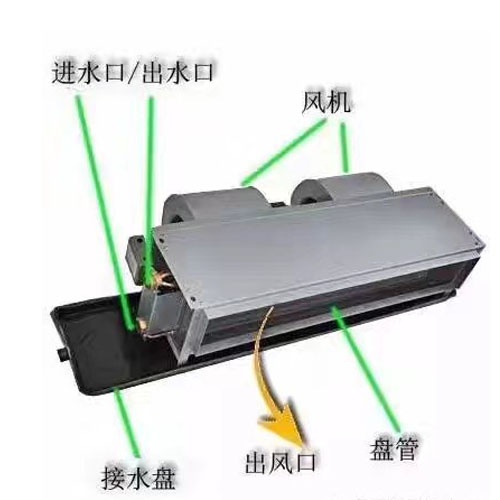 石岐区街道卧式暗装风机盘管和吊顶式风机盘管的区别是什么？