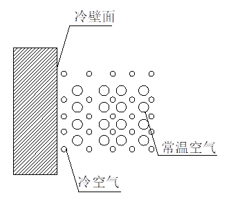 寿阳全热交换器新风系统--结露对策篇