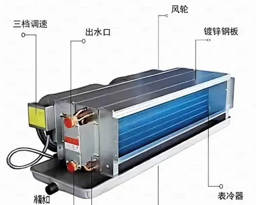 卧式暗装风机盘管