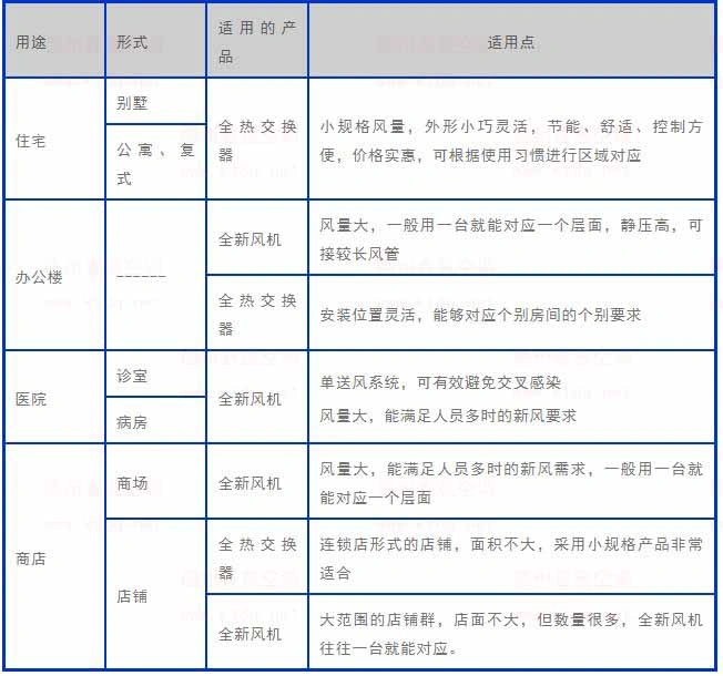 换气机适应性