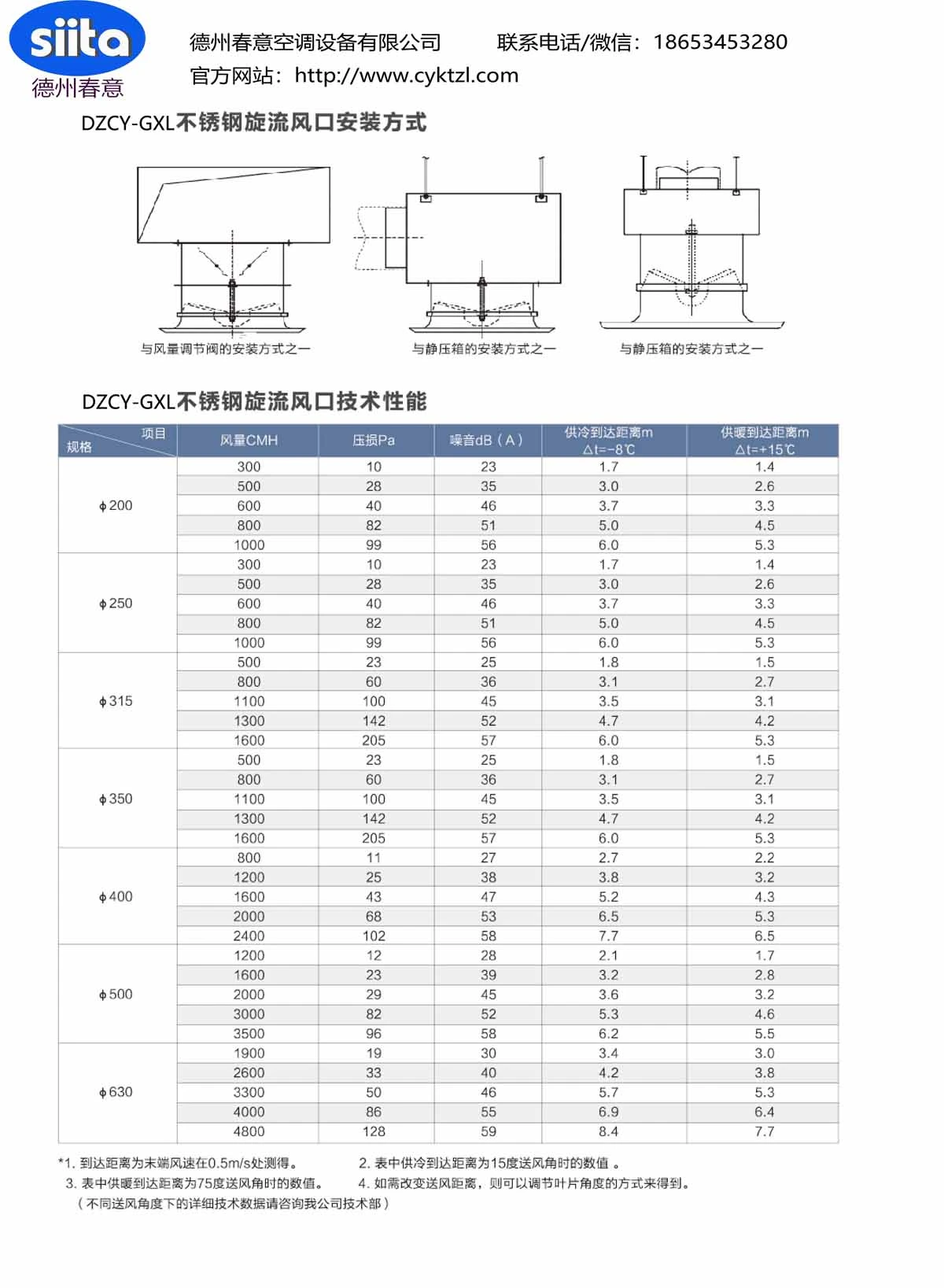 不锈钢旋流风口安装